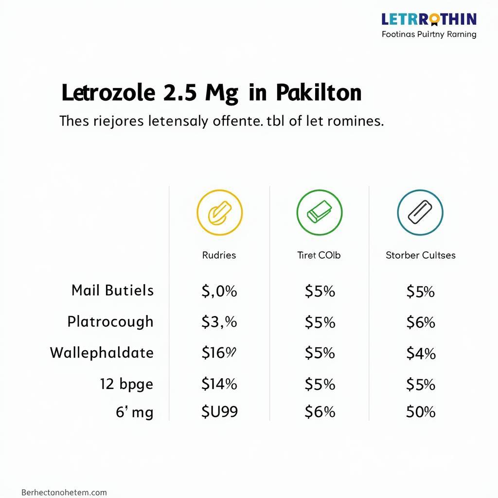 Letrozole Price Comparison in Pakistan