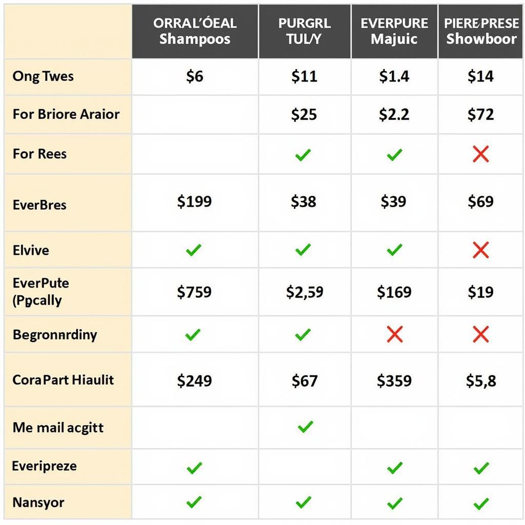 L'Oreal Shampoo Price Comparison in Pakistan