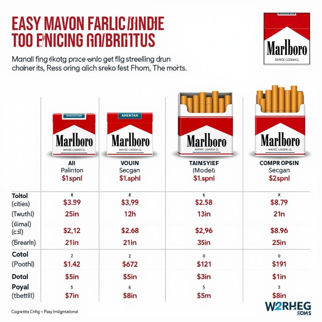 Marlboro Farsi Price Comparison in Pakistan