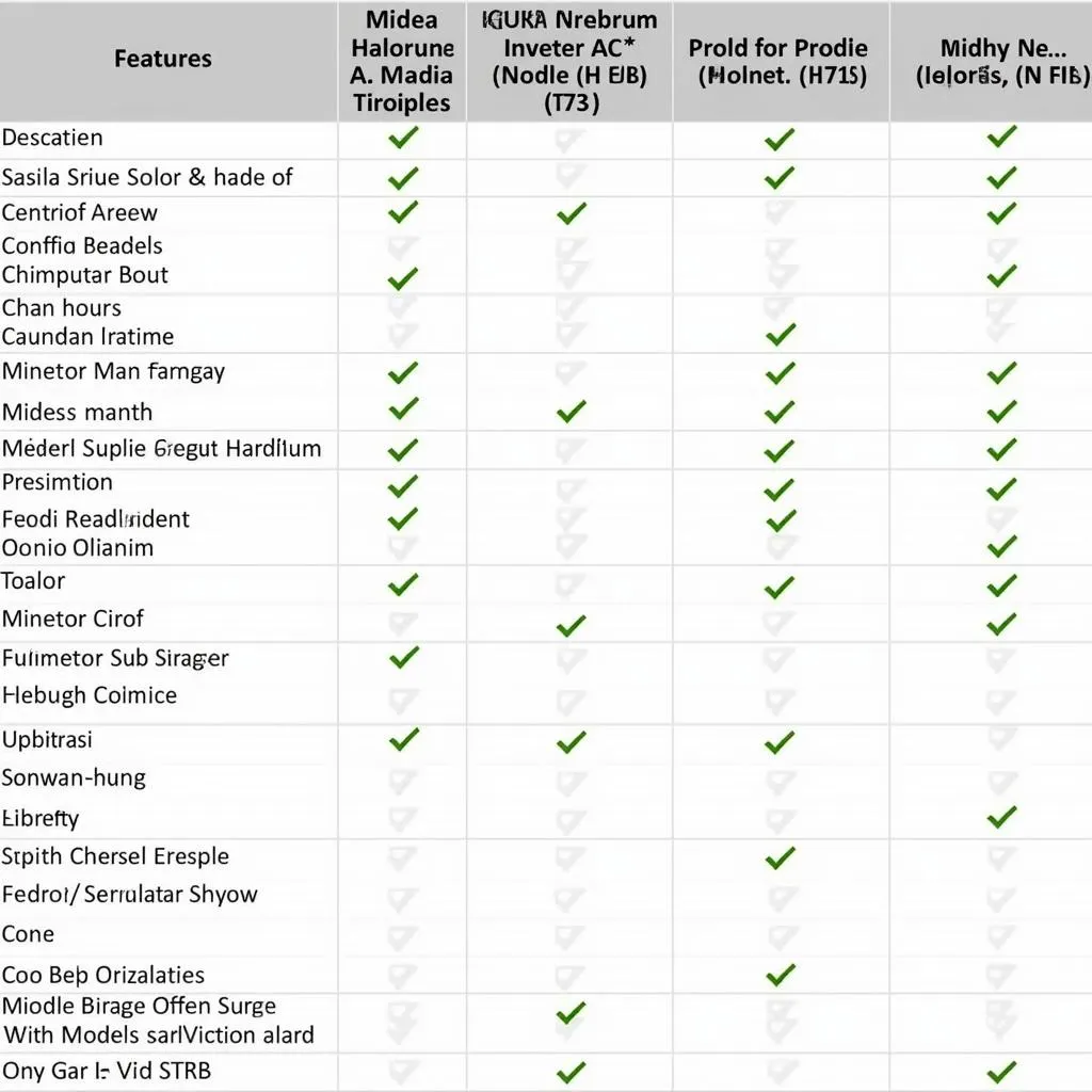 Comparing different Midea DC inverter AC models