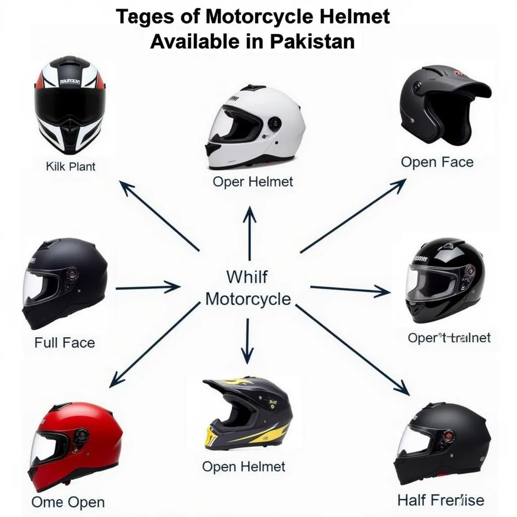 Variety of Motorcycle Helmets in Pakistan