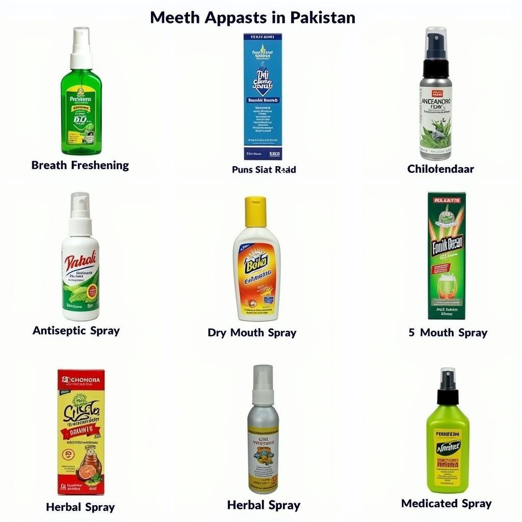 Different Types of Mouth Sprays in Pakistan