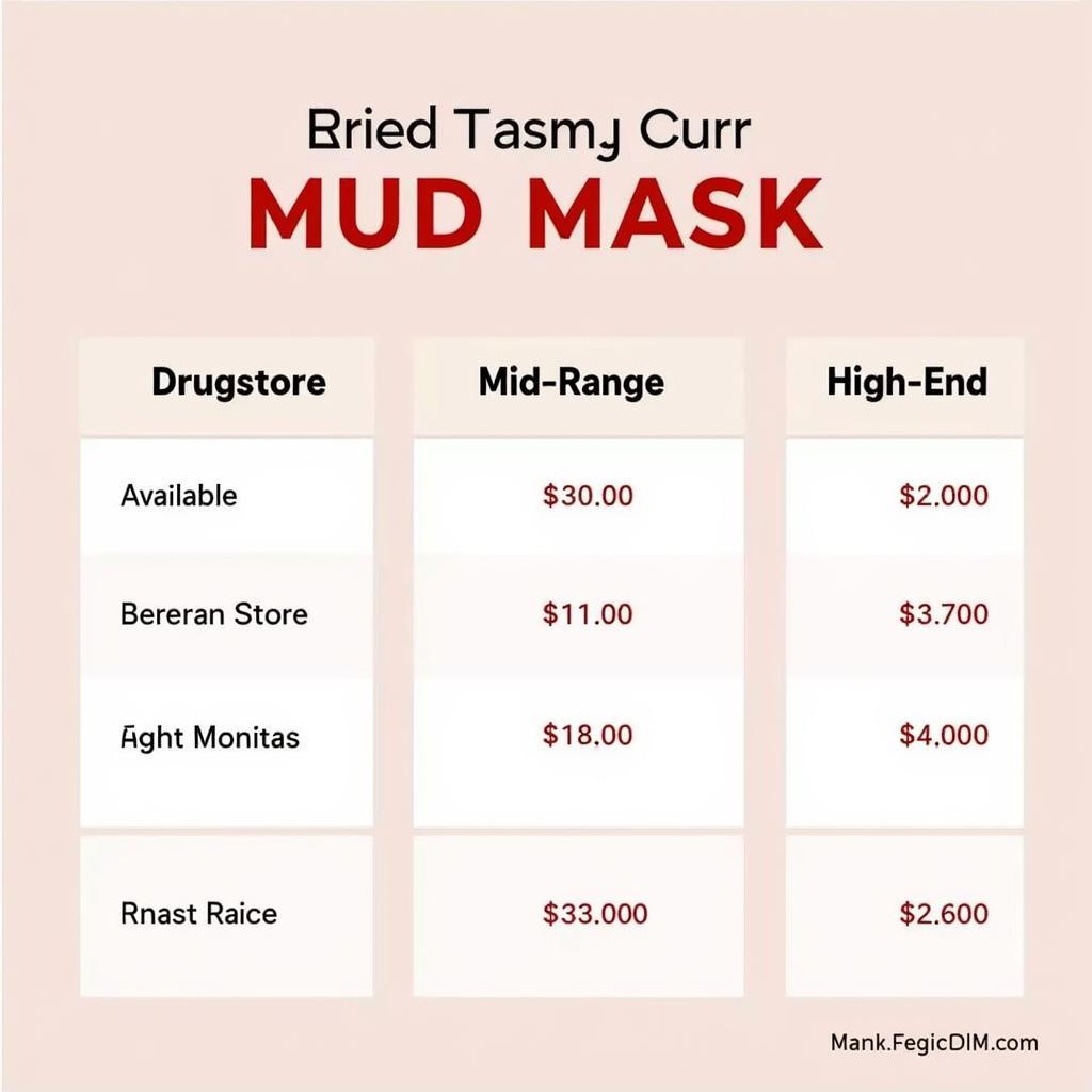 Mud Mask Price Comparison in Pakistan