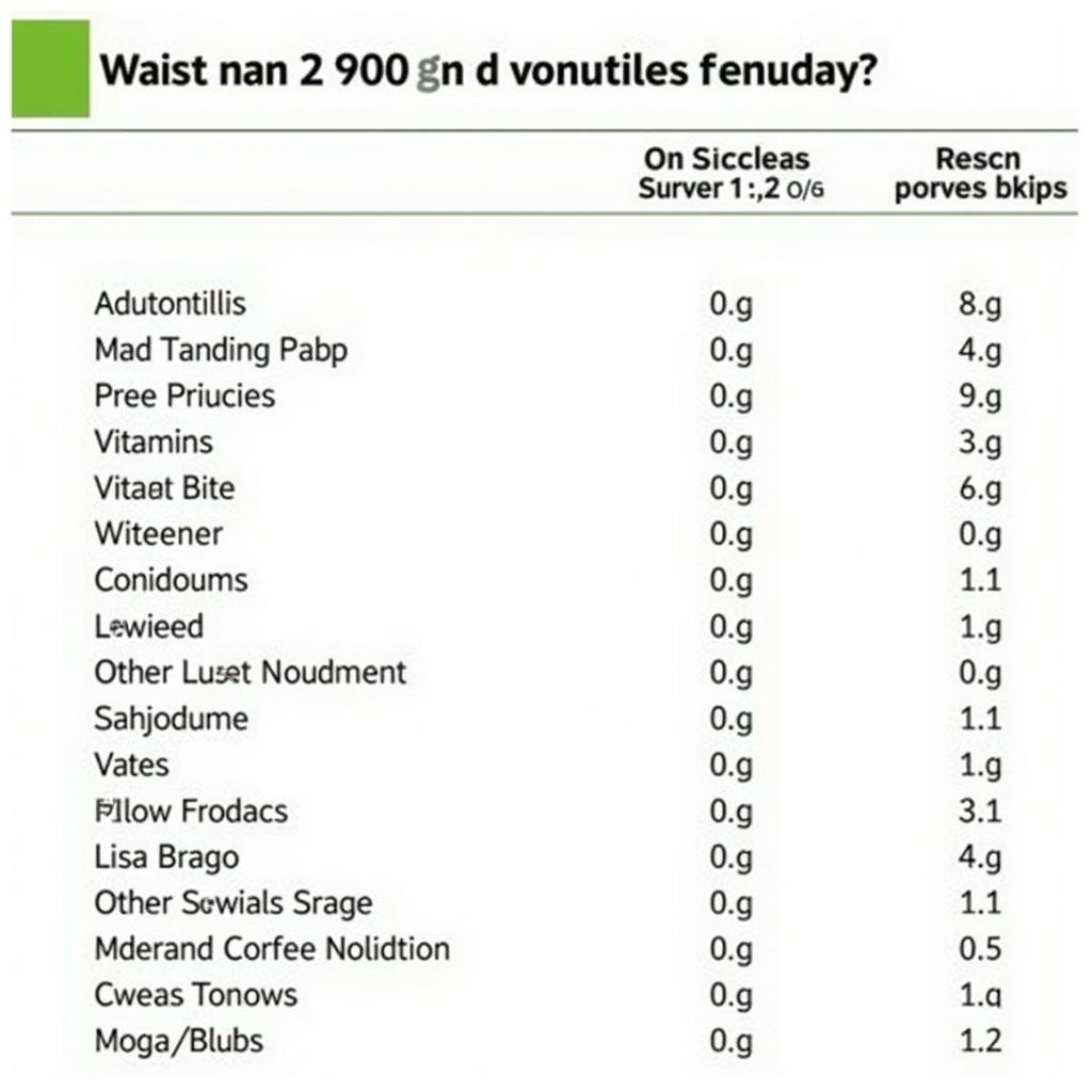 Nan 2 900g Nutritional Information Table