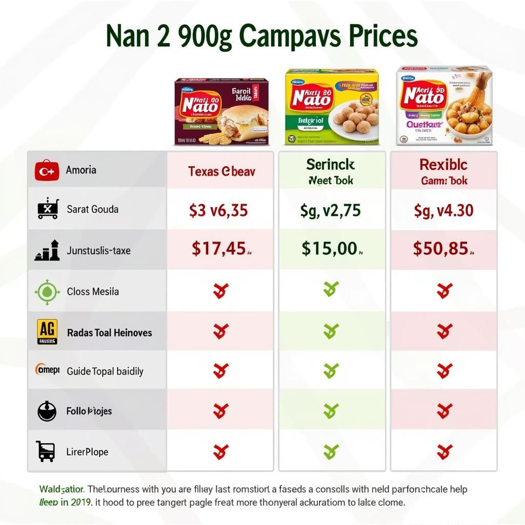 Nan 2 900g Price Comparison in Different Pakistani Stores