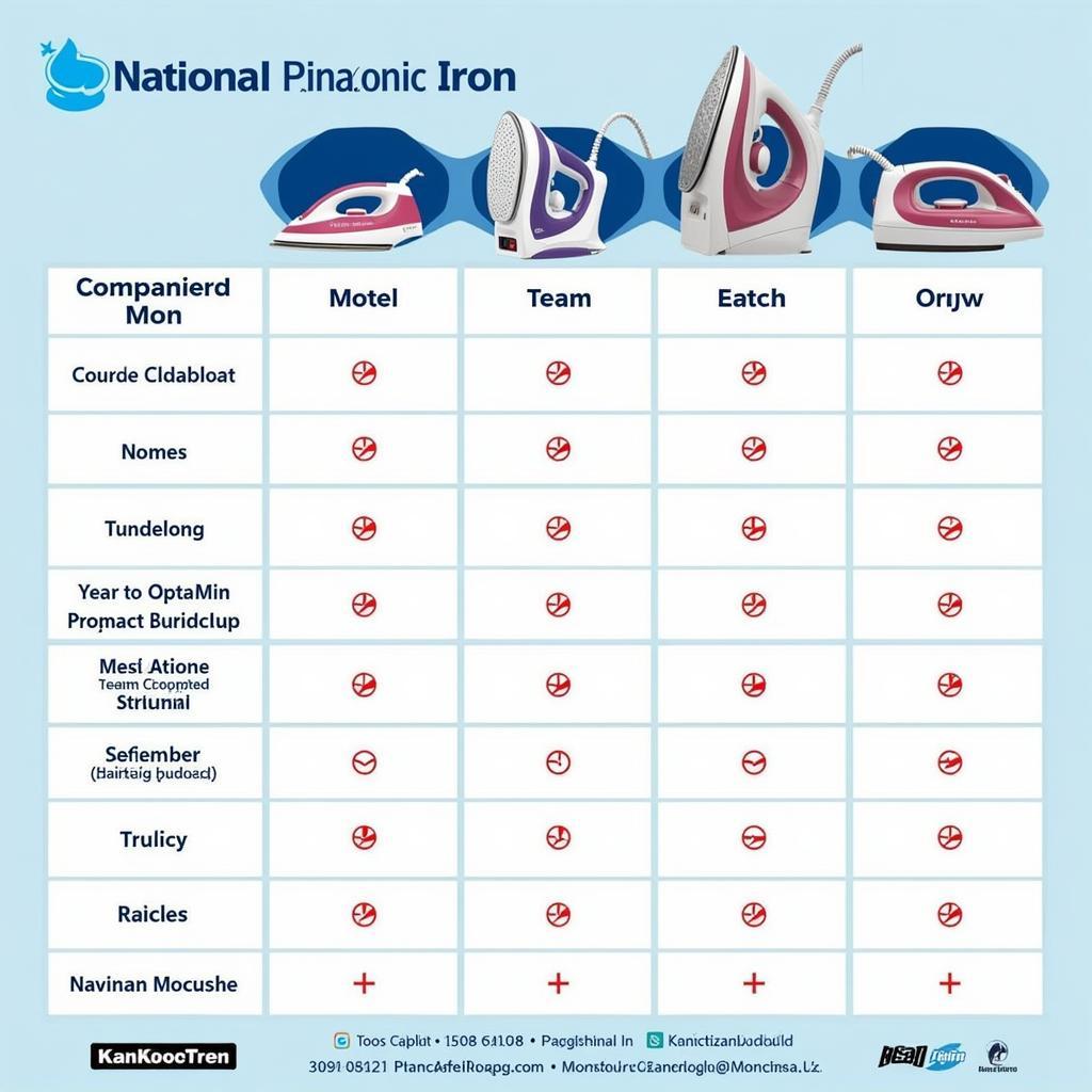 National Panasonic Iron Price Comparison: a table comparing different models with their respective prices and key features in Pakistan.