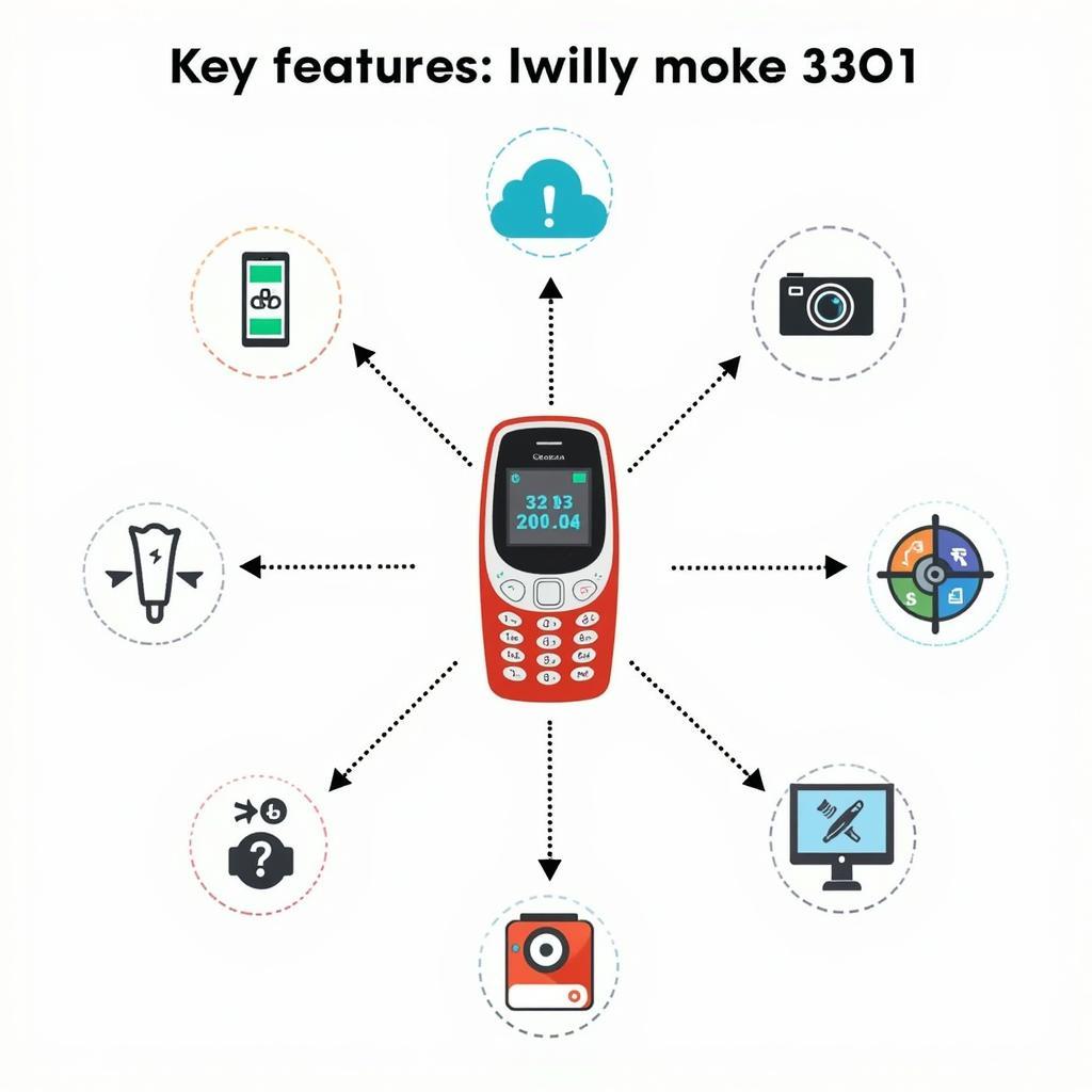 Nokia 3310 Key Features