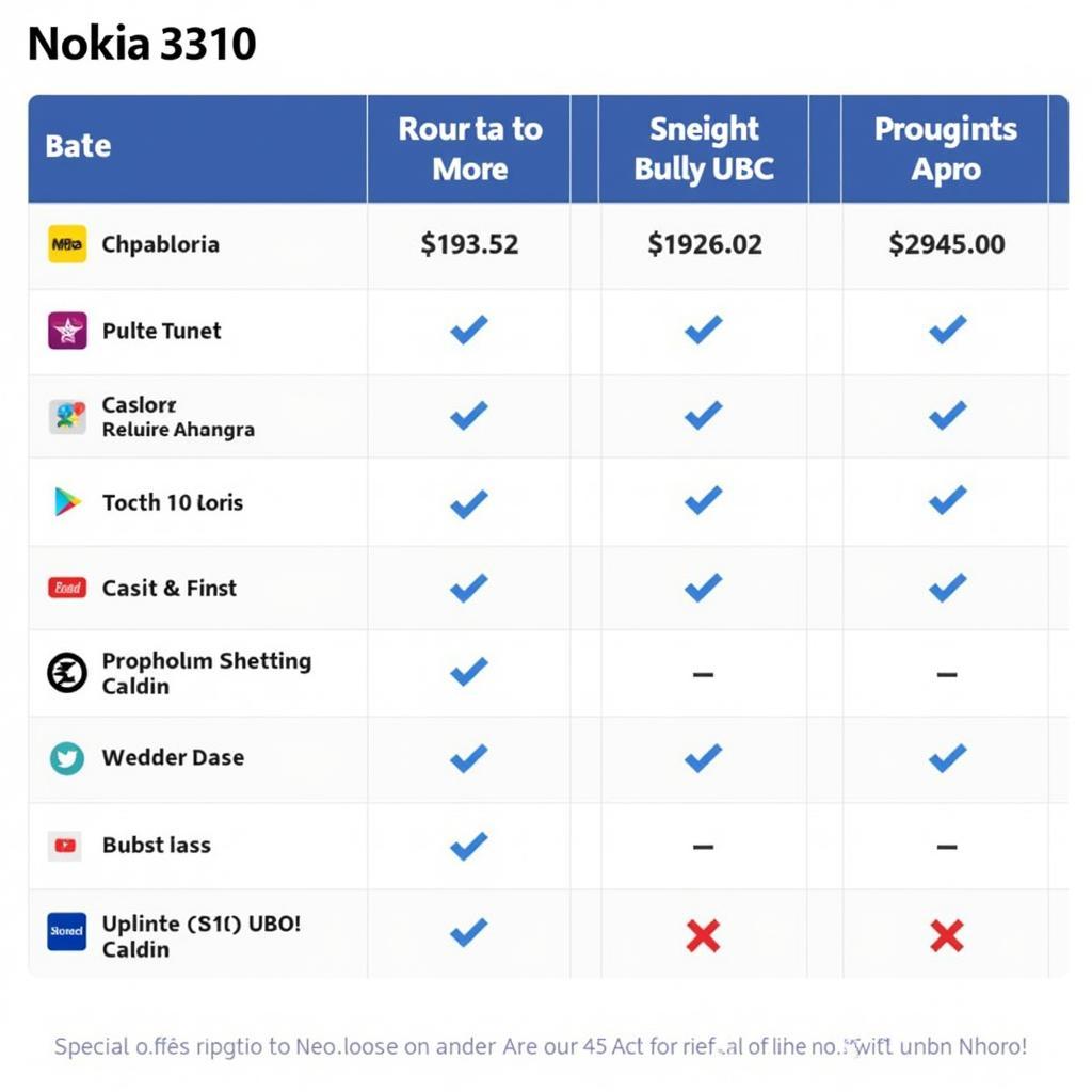 Nokia 3310 Price Comparison