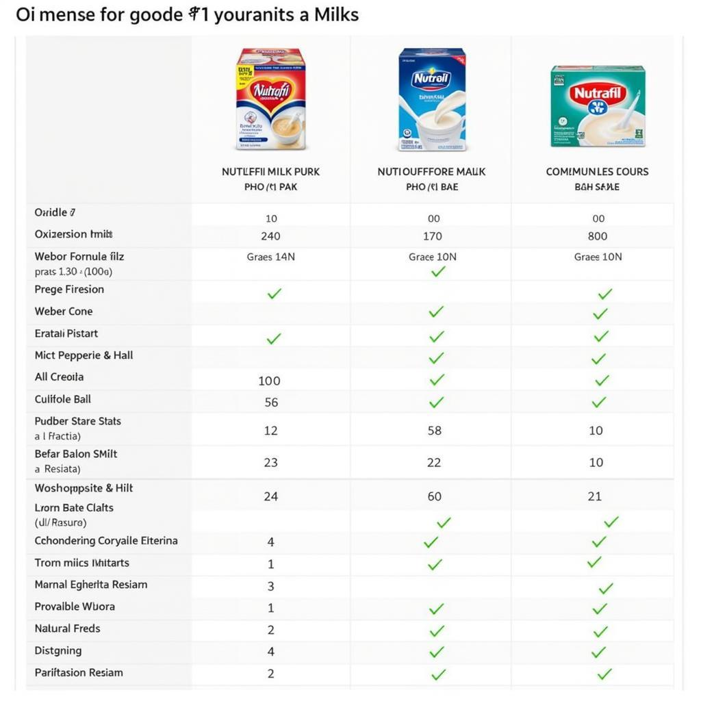 Nutrafil 1 Price Comparison