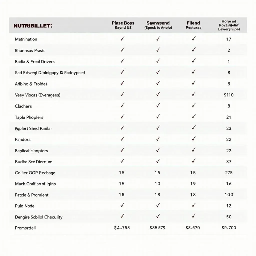 Nutribullet Models Comparison Chart