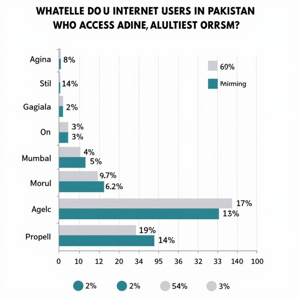 Online Pornography Statistics in Pakistan