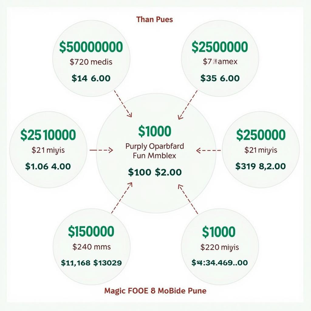 Oppo phones in different price ranges displayed on a table