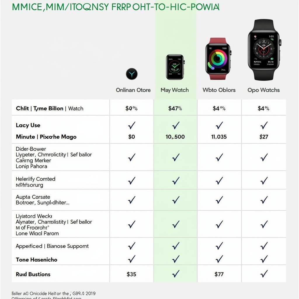 Oppo Watch 3 Price Comparison in Pakistan