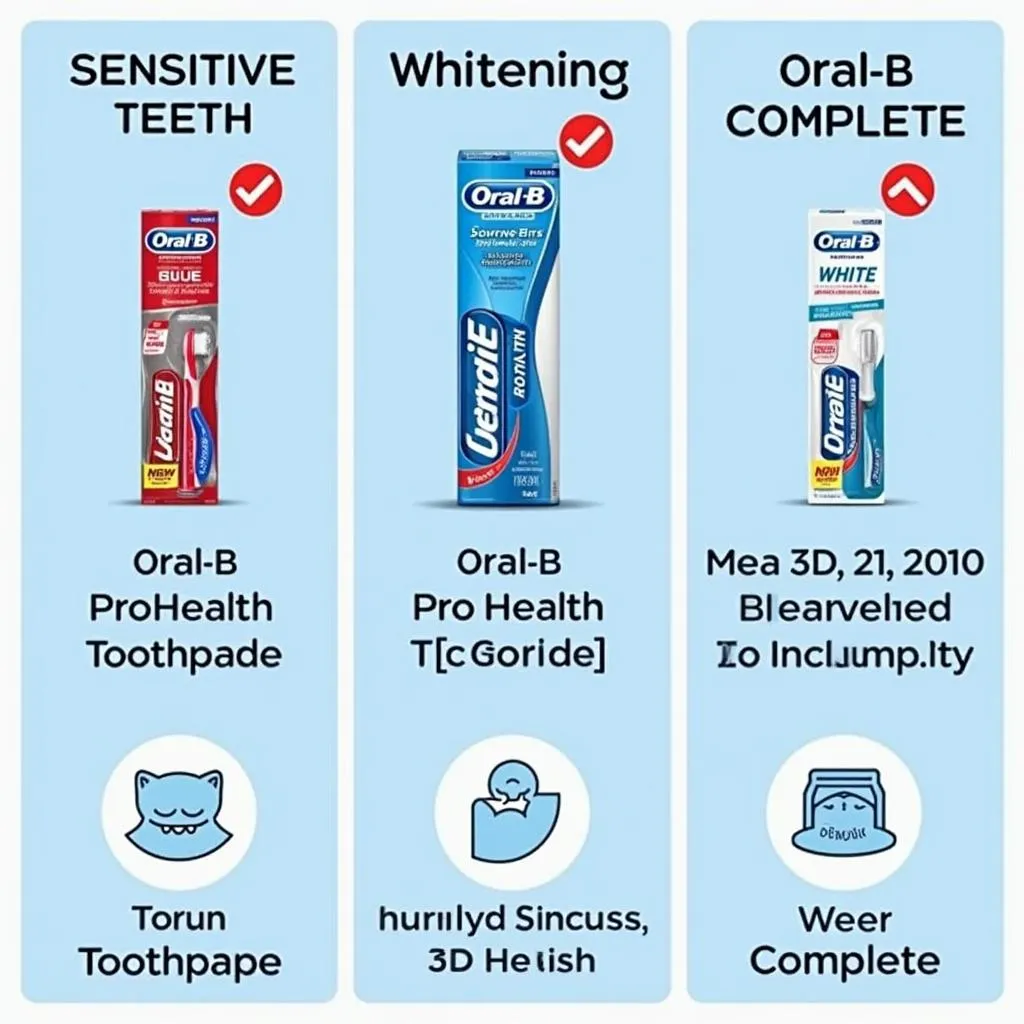 Oral-B Toothpaste in Pakistan: A Comprehensive Range for Different Oral Care Needs