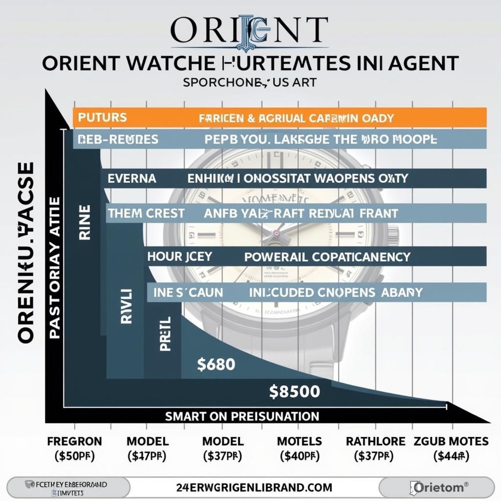 Orient Watch Price Comparison in Pakistan