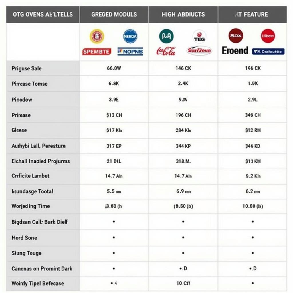 OTG Oven Price Comparison Chart