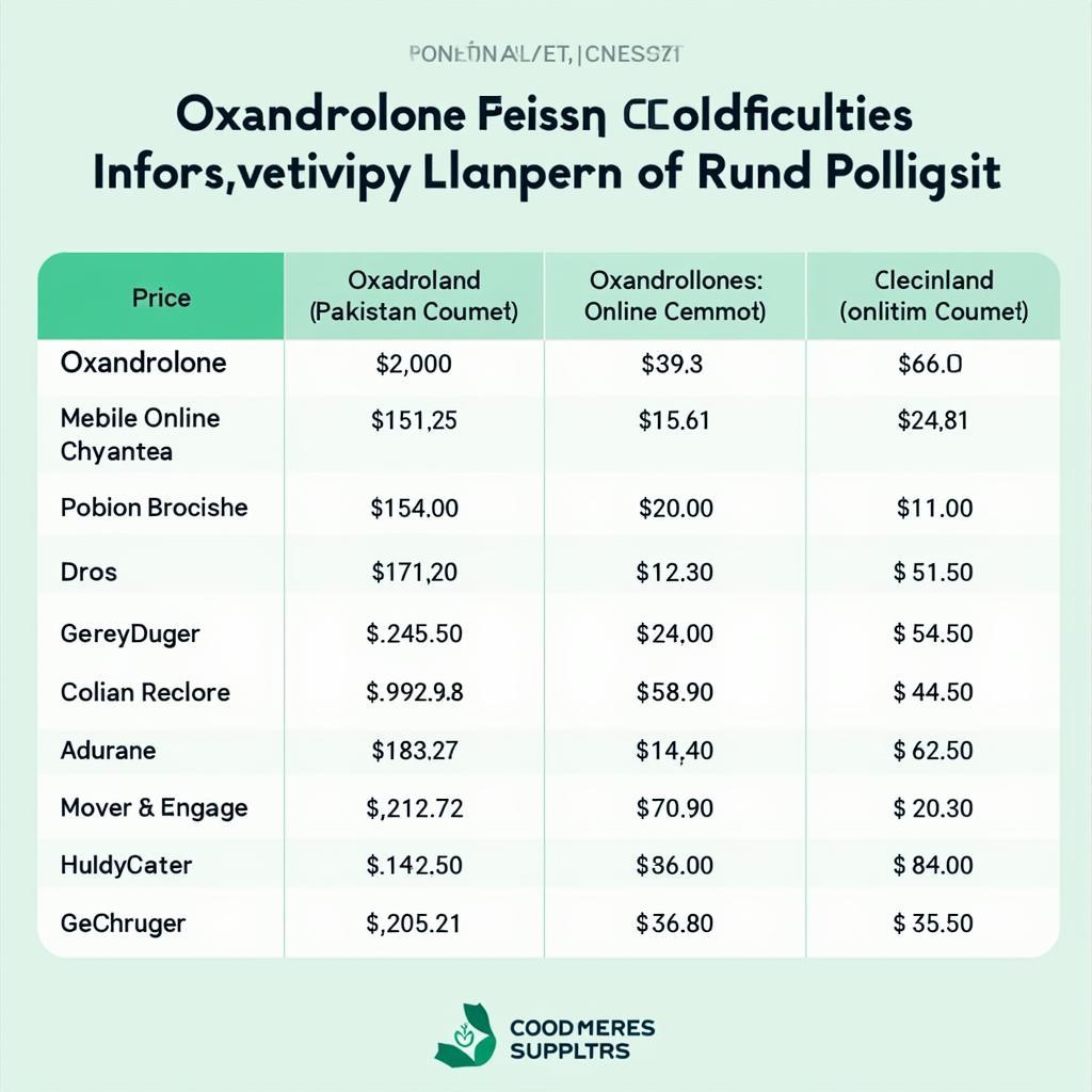 Comparing Oxandrolone Prices