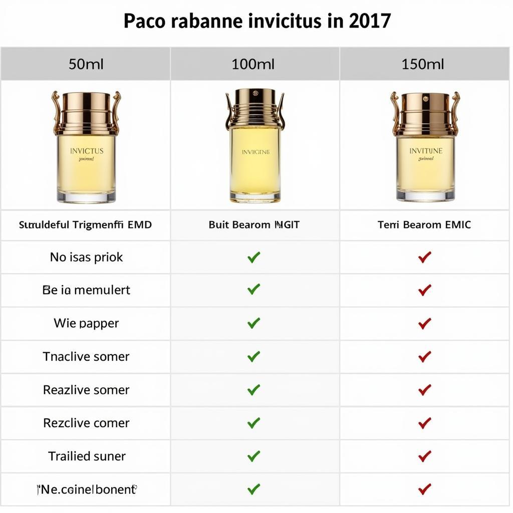 Paco Rabanne Invictus Price Comparison Pakistan