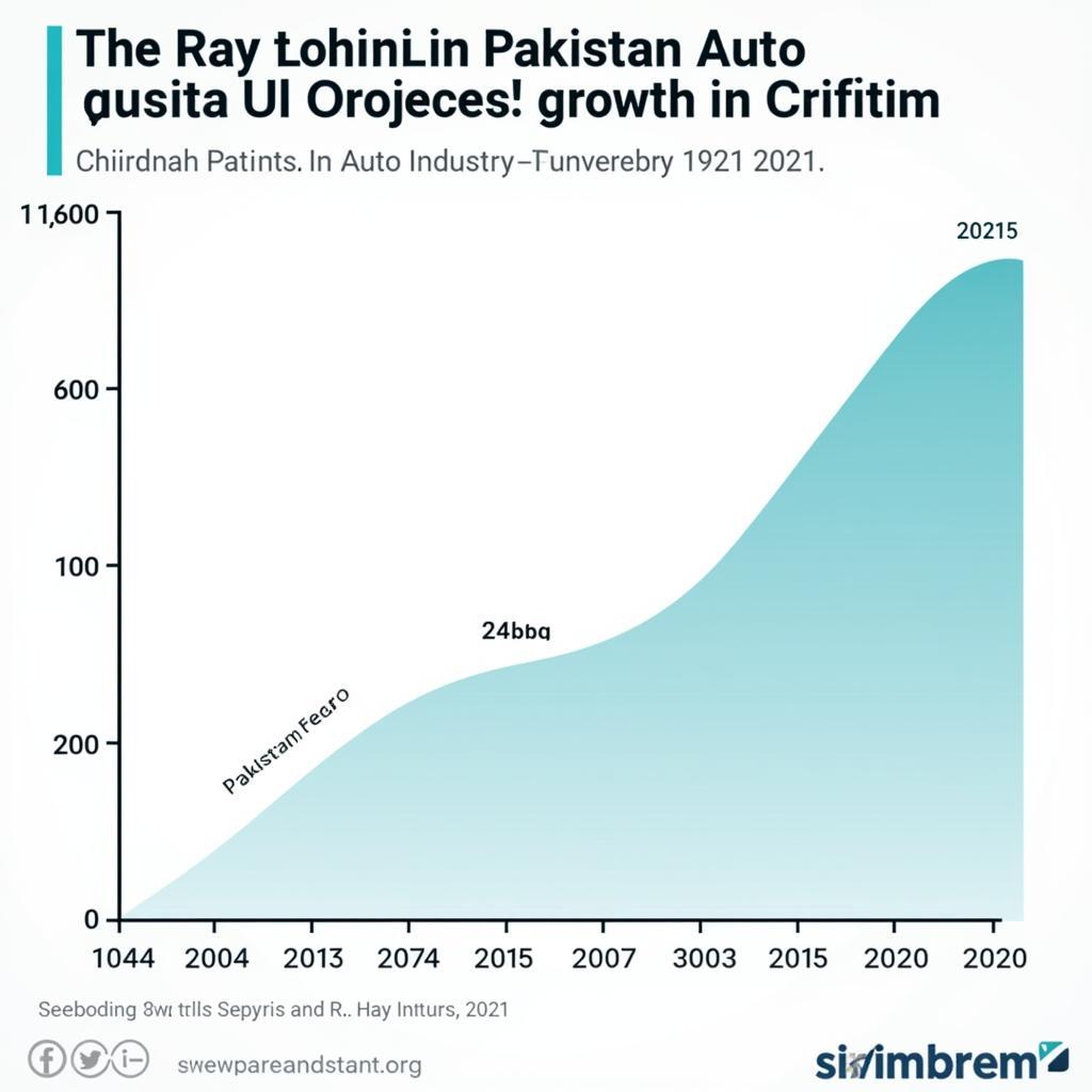 Pakistan Auto Industry Growth