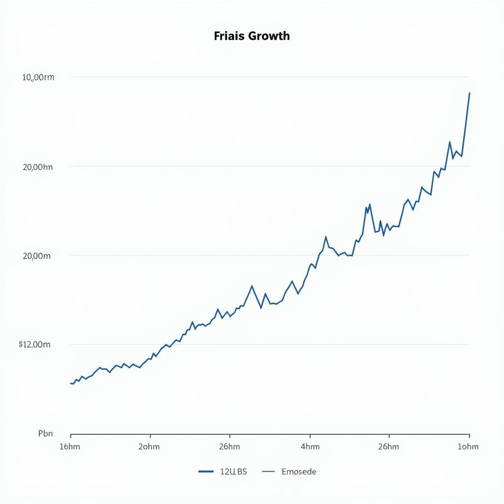 Pakistan's Economic Growth Chart