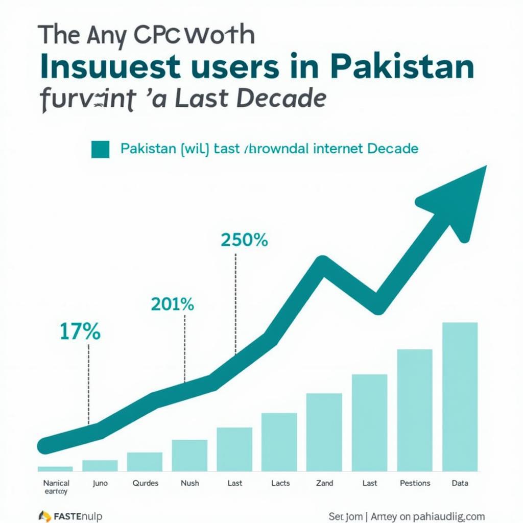 Internet users in Pakistan