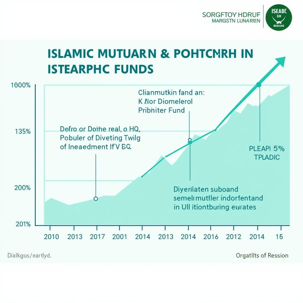 Growth of Islamic Mutual Funds in Pakistan