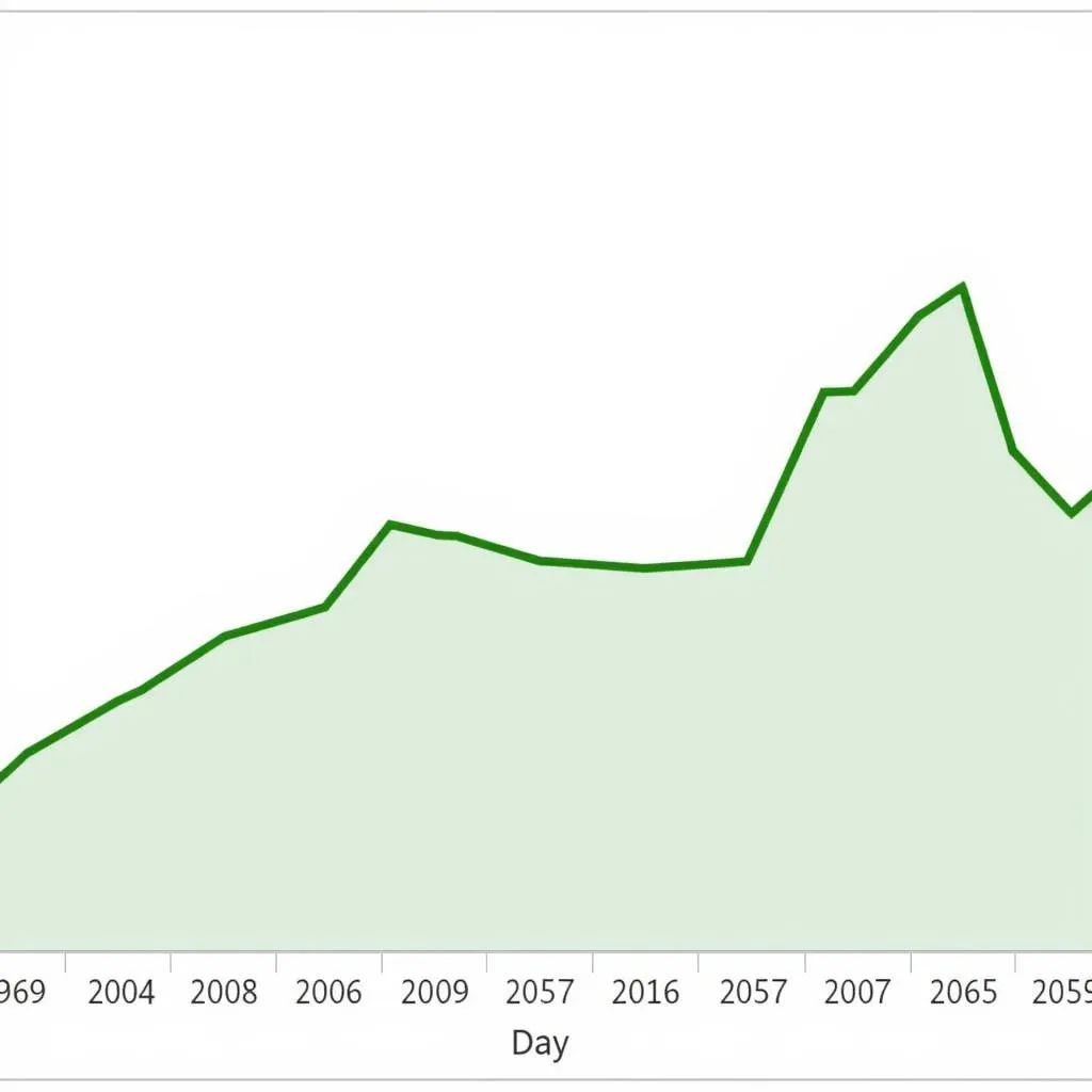 Pakistani Milk Production Trends