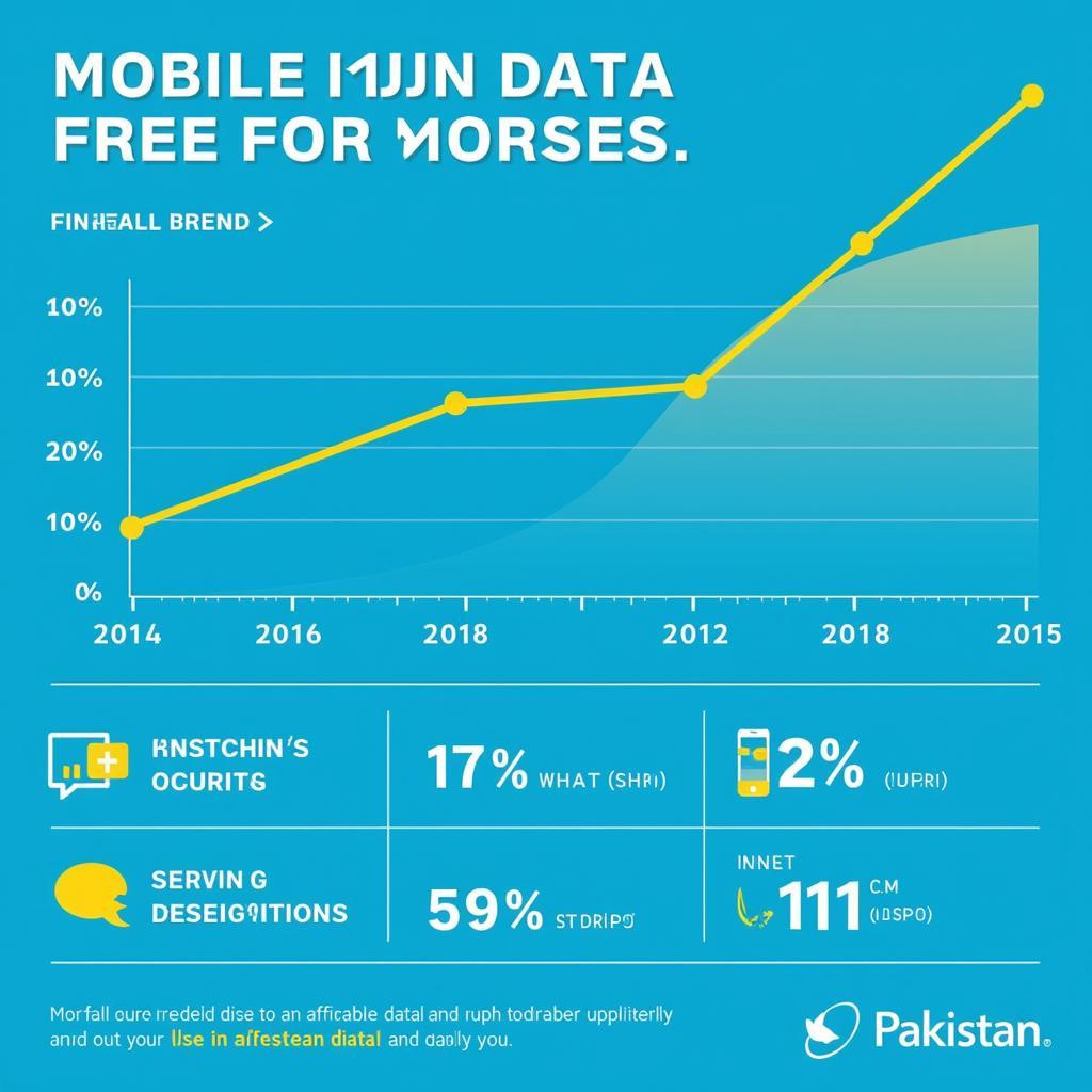 Mobile Data Usage in Pakistan