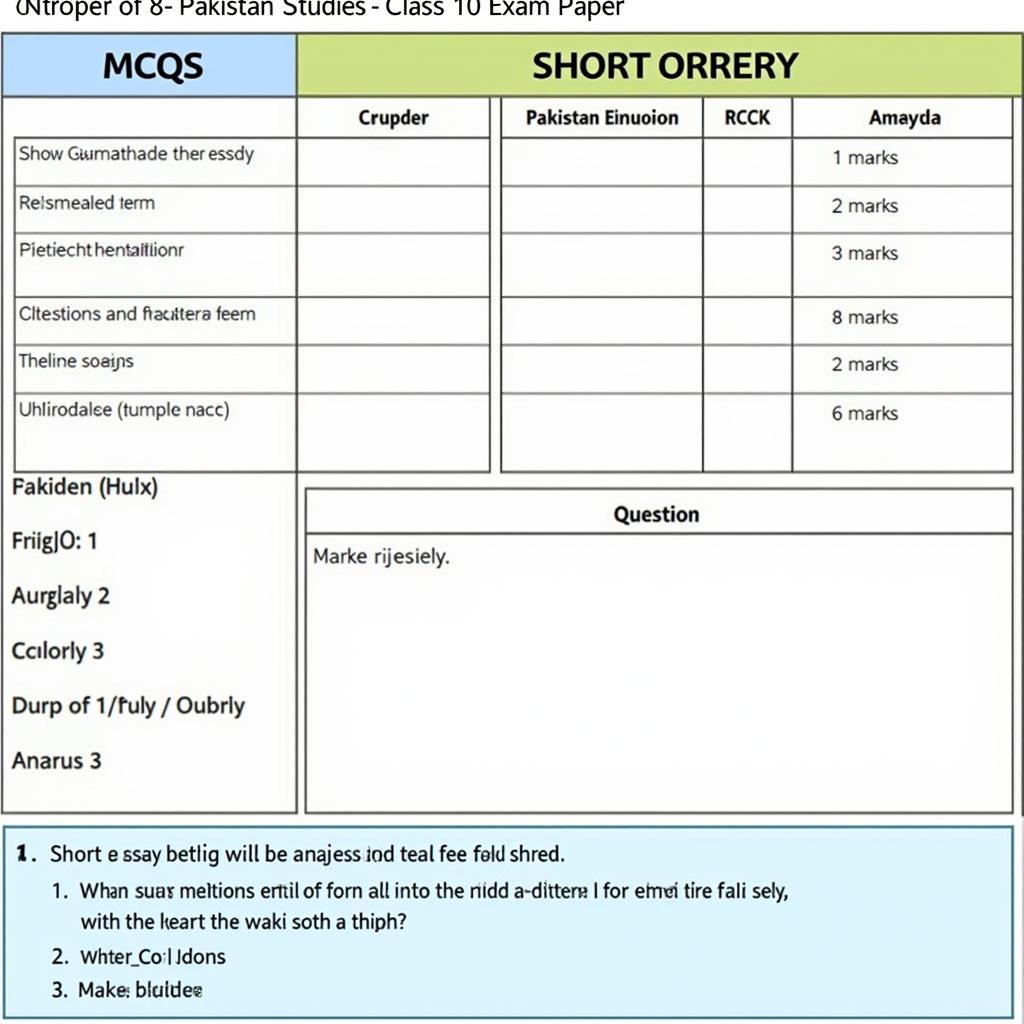 Pakistan Studies Past Papers Class 10 Exam Format