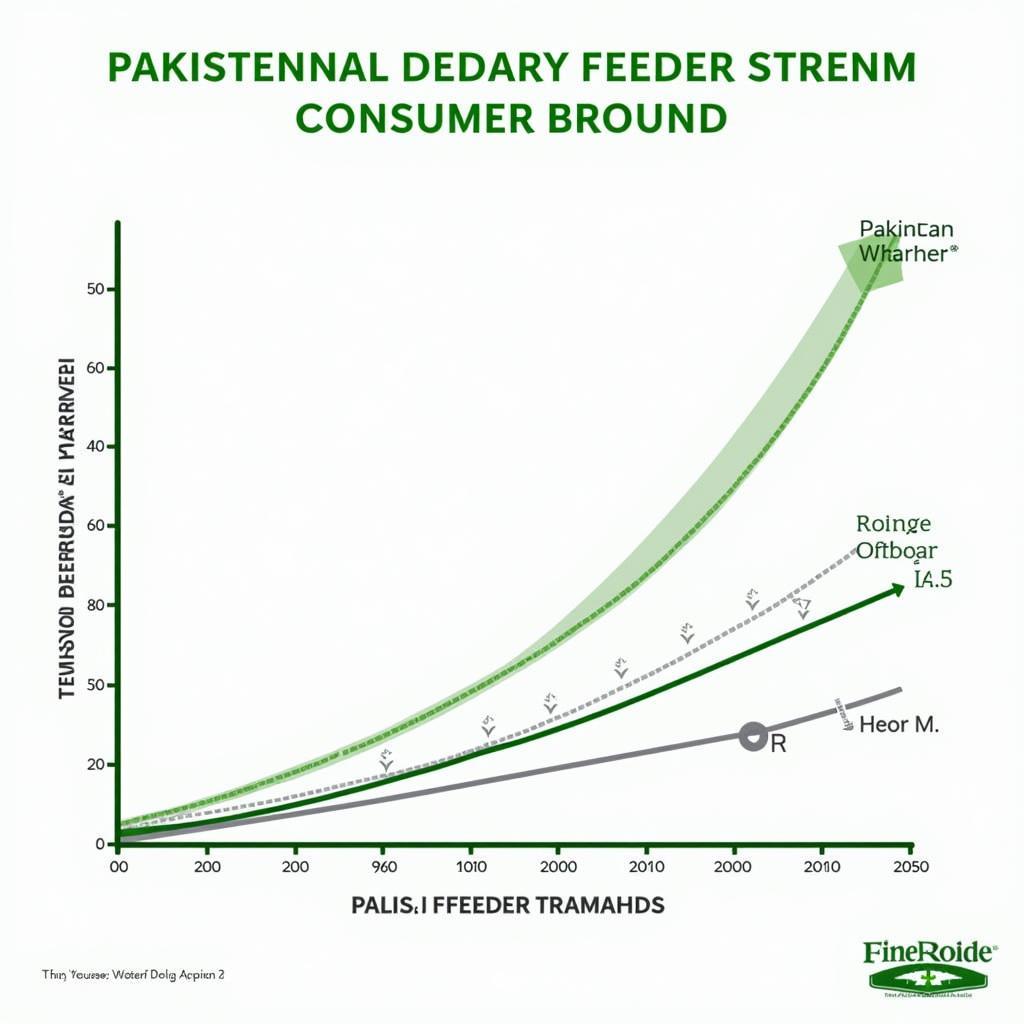 Pakistani Consumer Market Trends