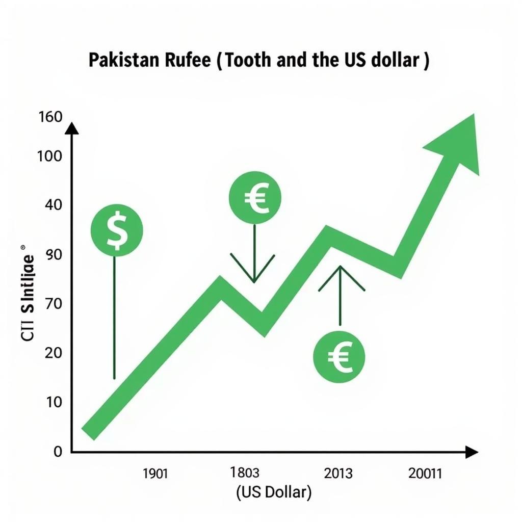 pakistani rupee fluctuation