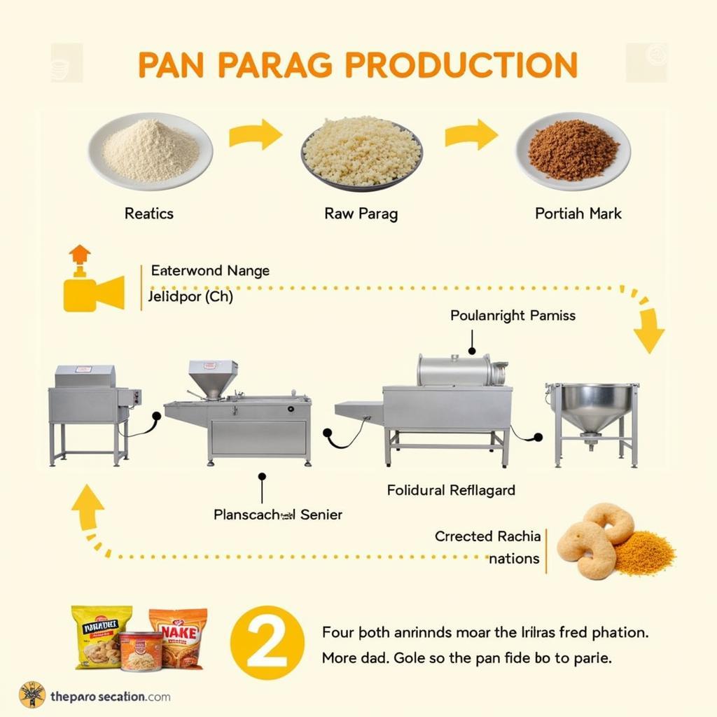 Pan Parag Production in Pakistan