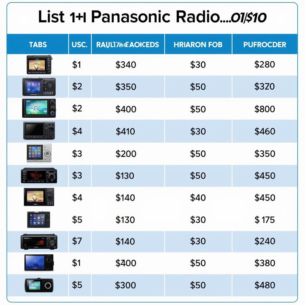 Panasonic Radio Price Range