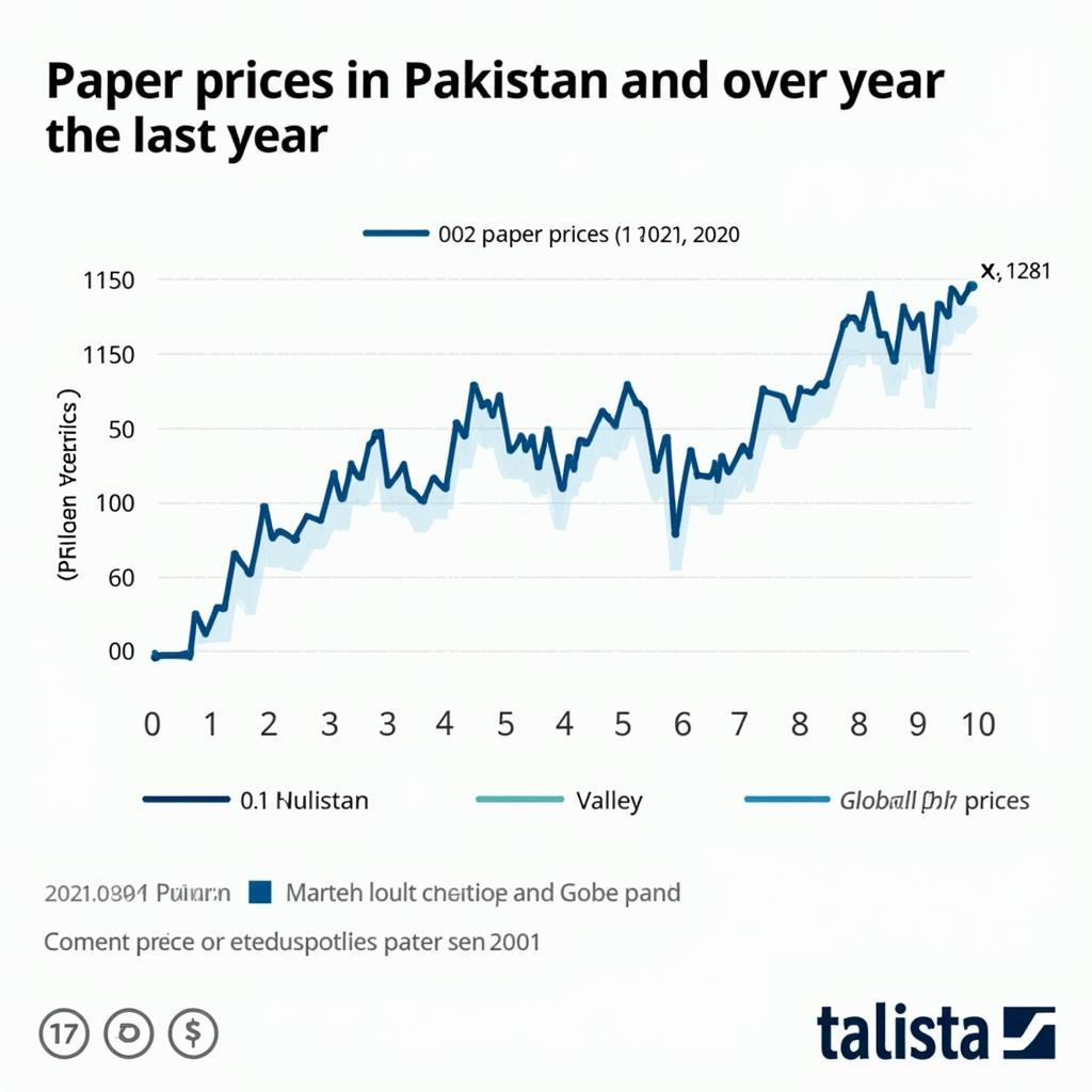 Paper Price Fluctuations in Pakistan