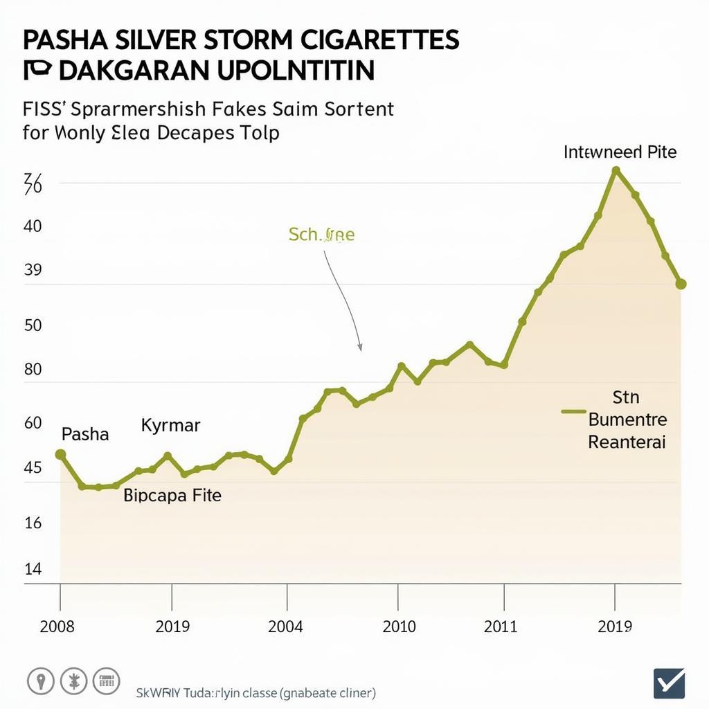 Graph of Pasha Silver Storm Price Trends