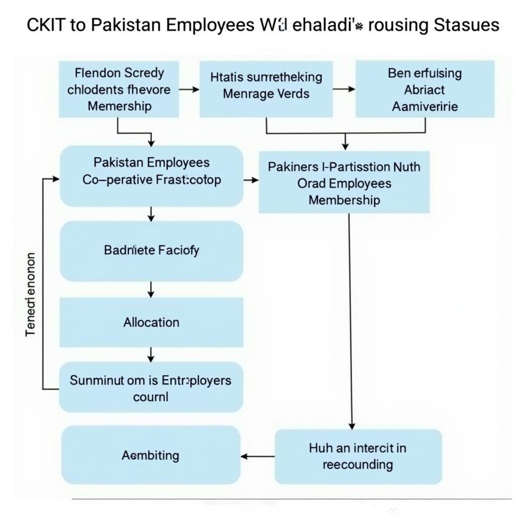 PECHS Membership Process