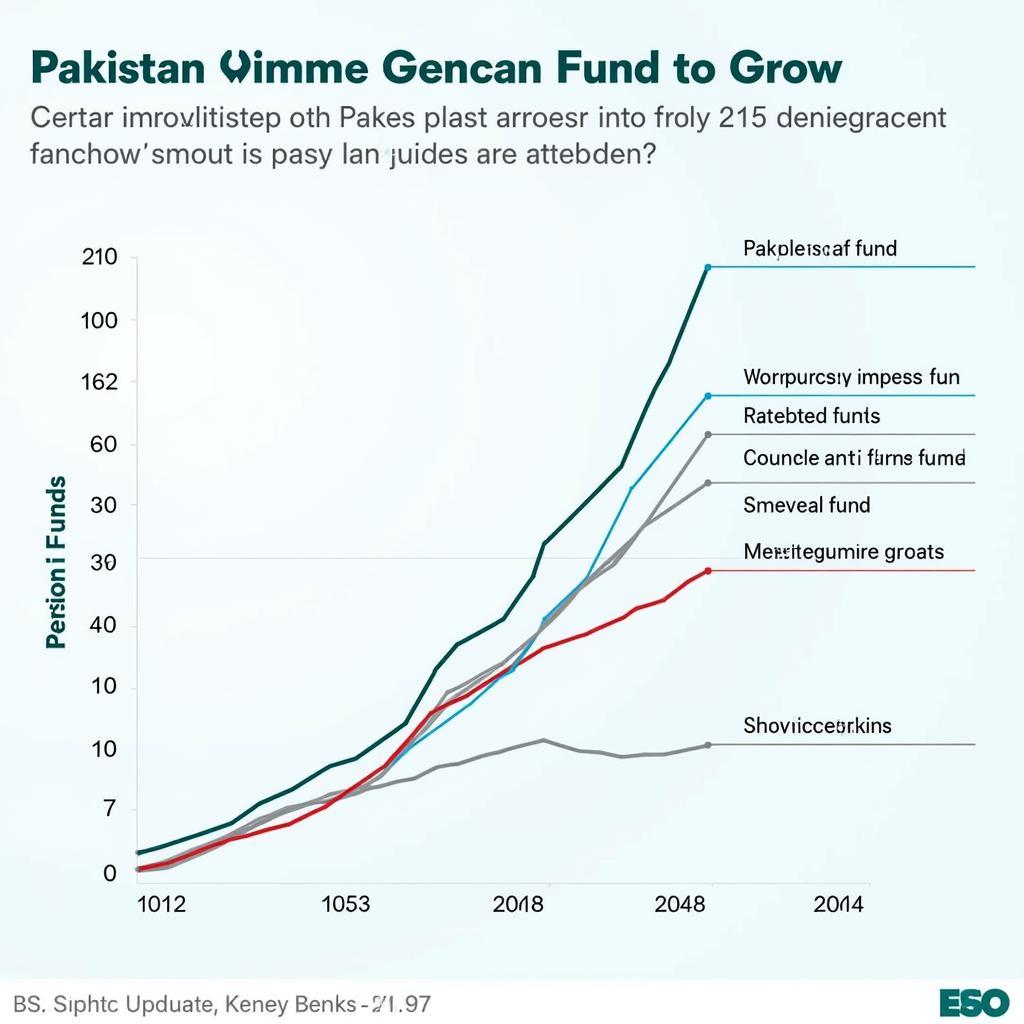 Pension fund growth chart in Pakistan