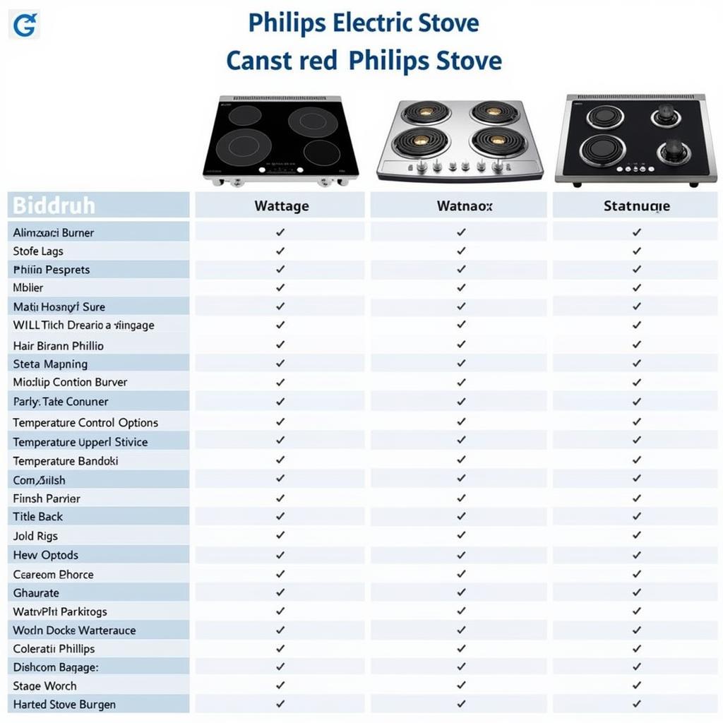 Comparison of Philips Electric Stove Features