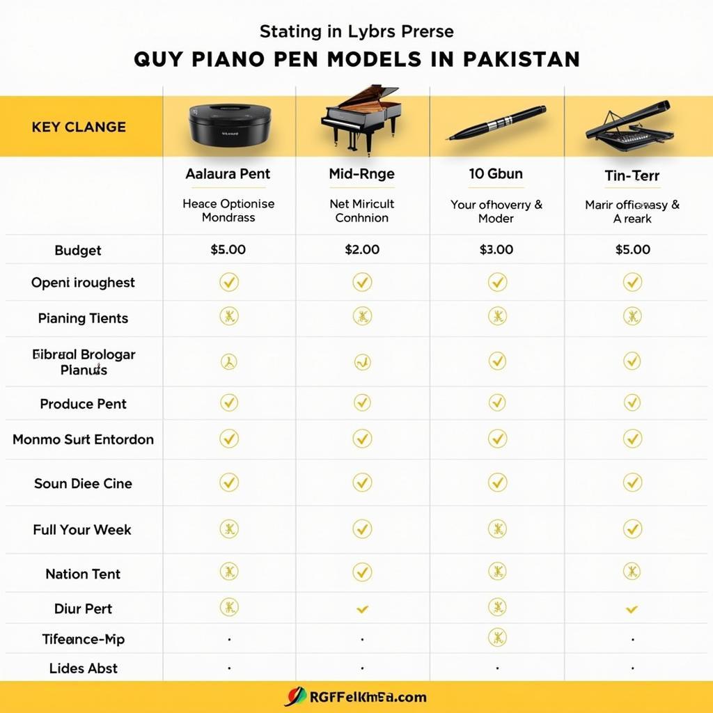 Chart comparing piano pen prices