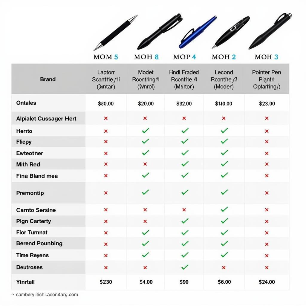 Pointer Pen Price Comparison in Pakistan