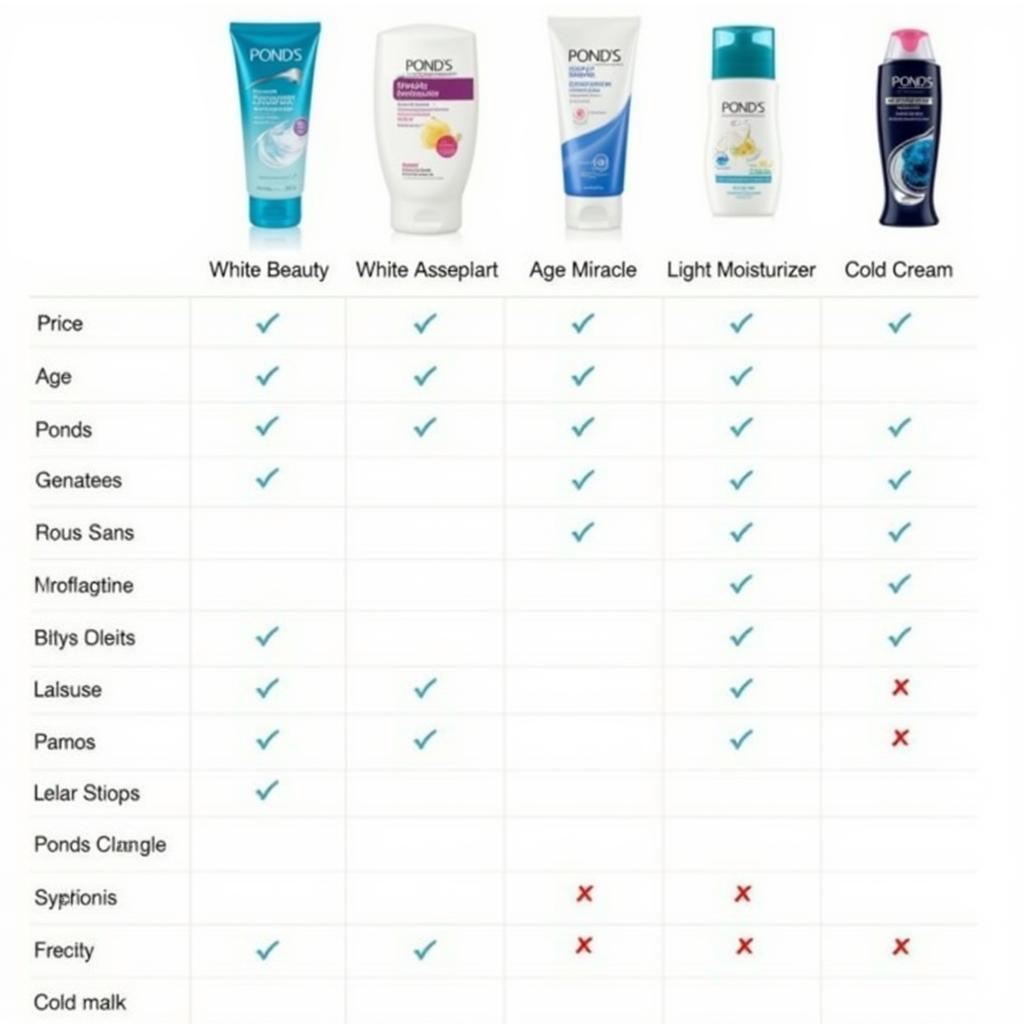 Ponds Moisturizer Price Comparison