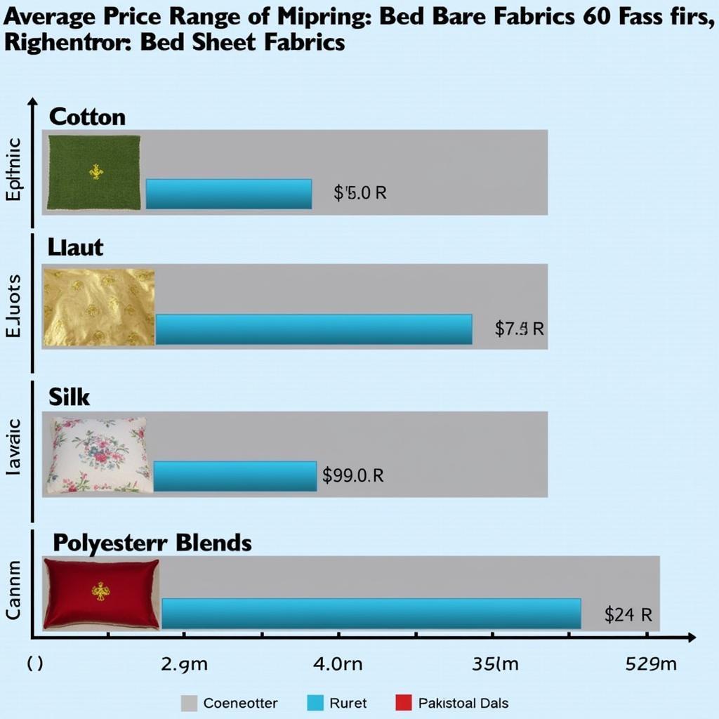 Popular Bed Sheet Fabrics and Their Price Comparison in Pakistan