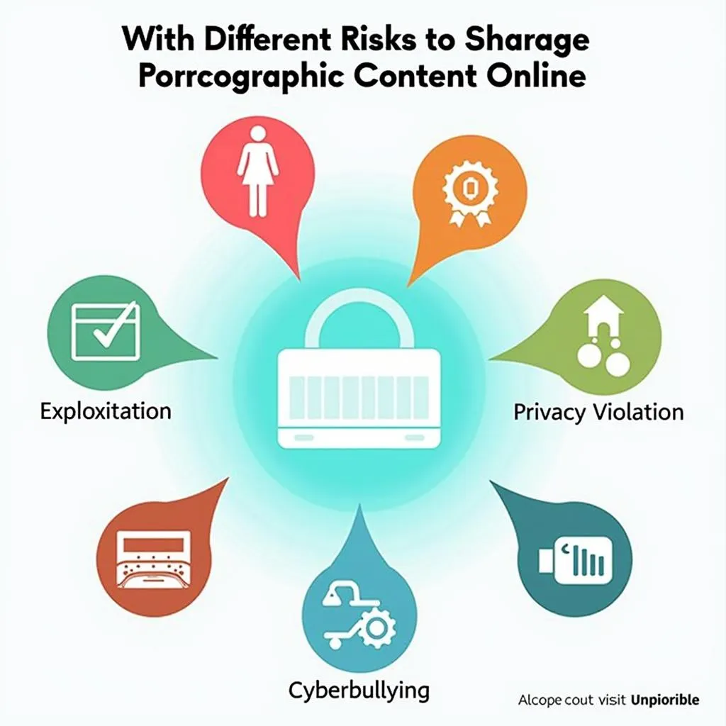 Risks Associated With Accessing and Sharing Pornographic Content