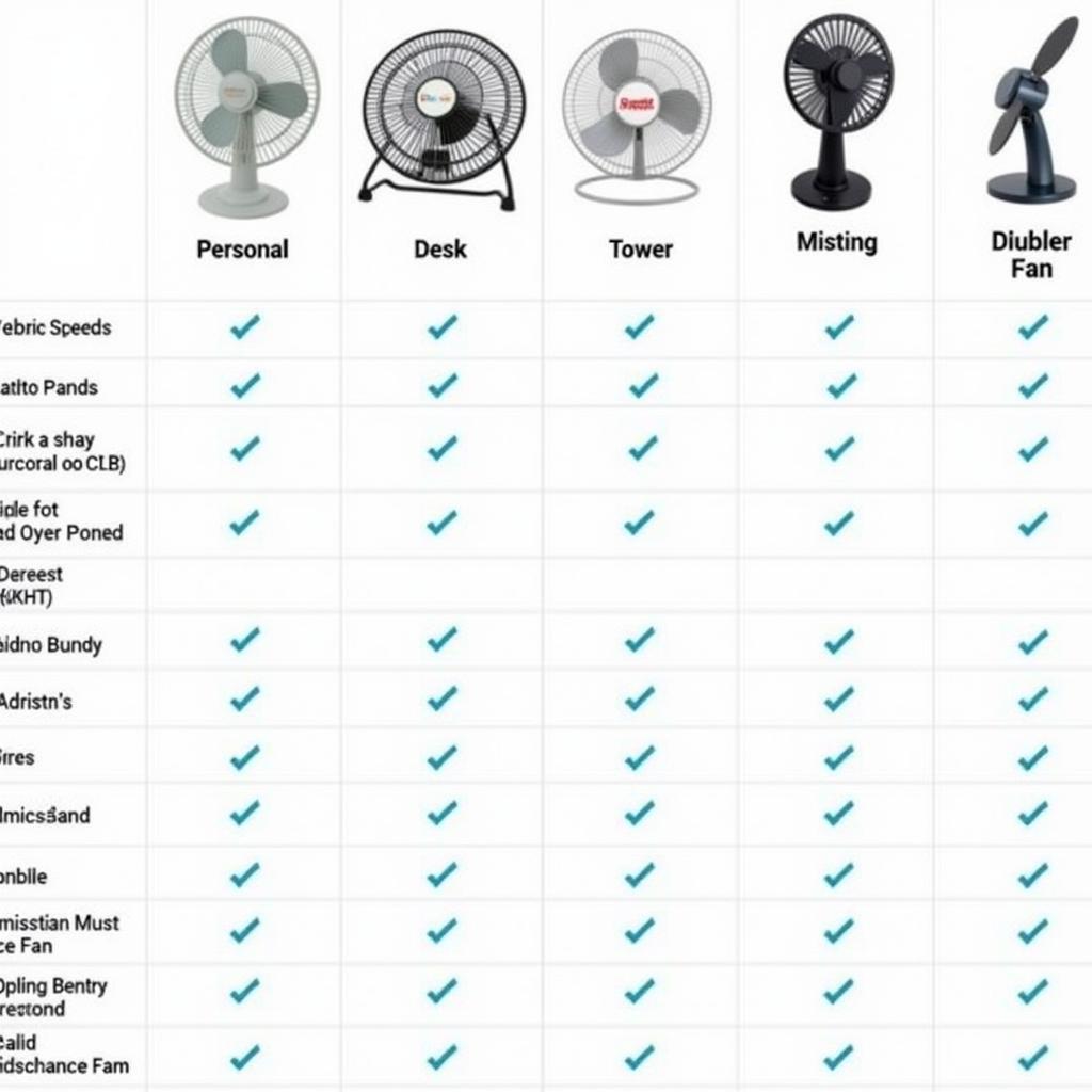 Portable Fan Price Comparison