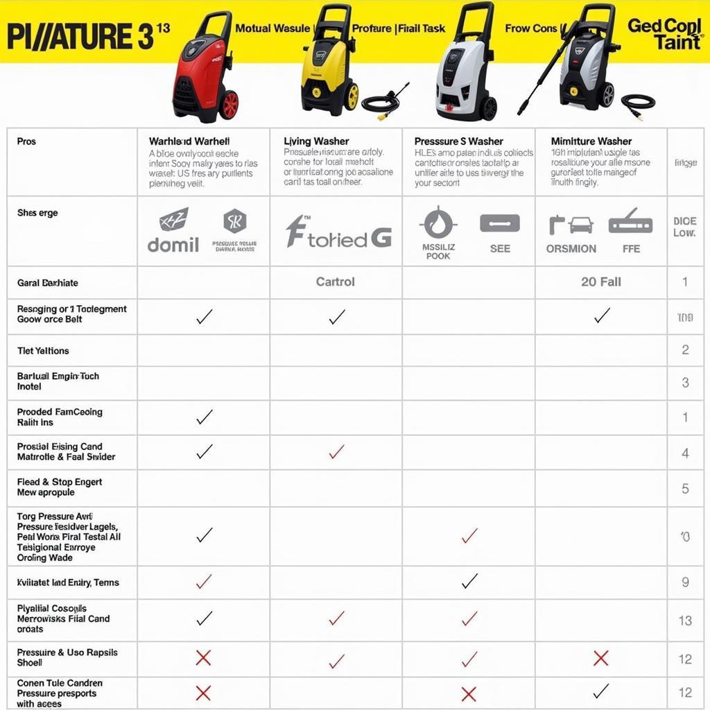 Pressure Washer Comparison Chart