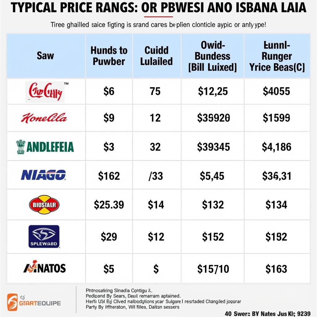 Price Range of Joggers in Pakistan