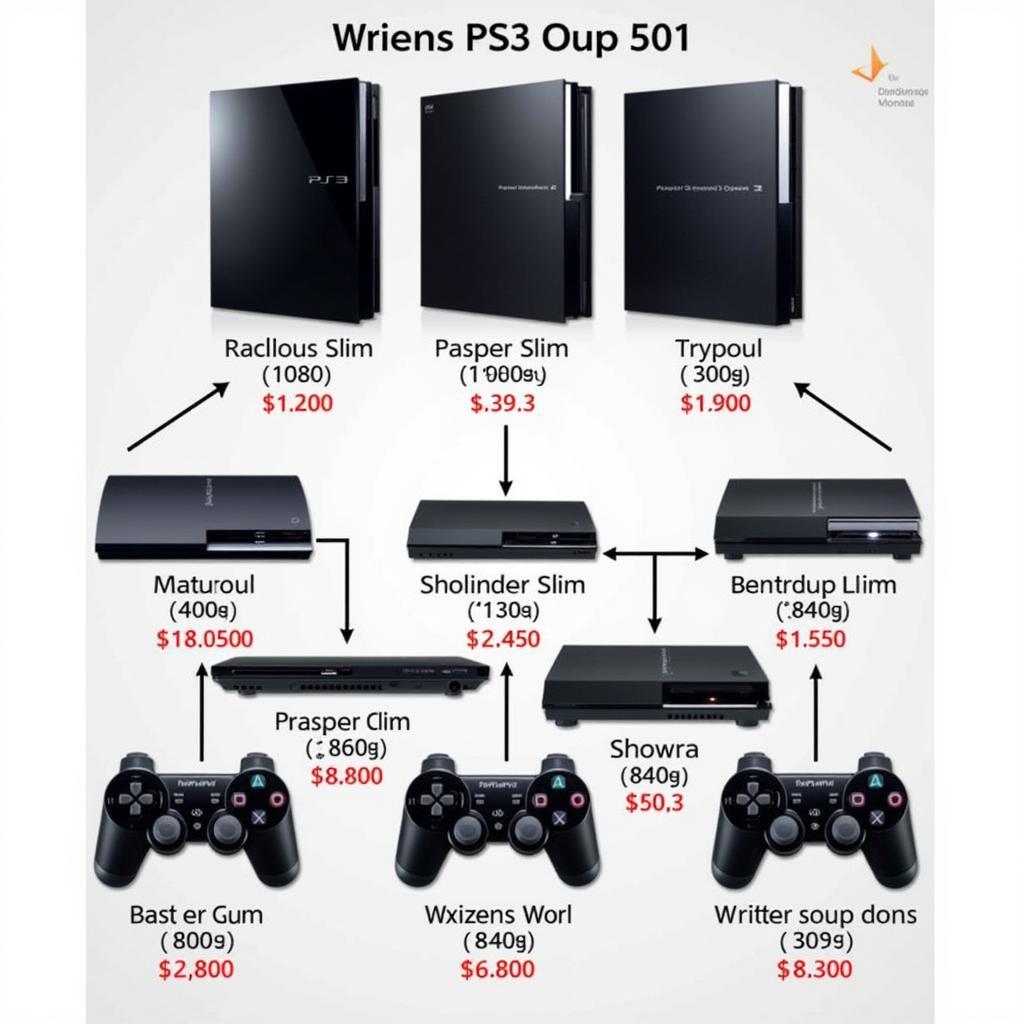 PS3 Consoles in Pakistan