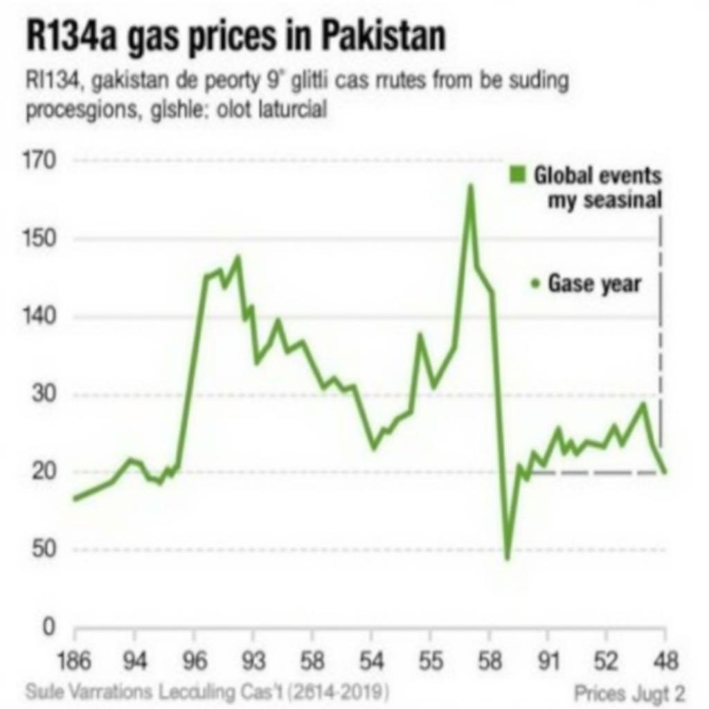 R134a Gas Price Chart