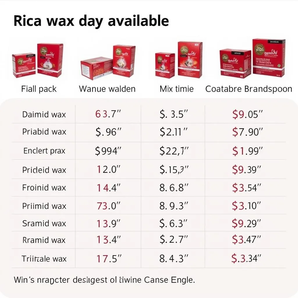 Rica Wax Price Guide Pakistan