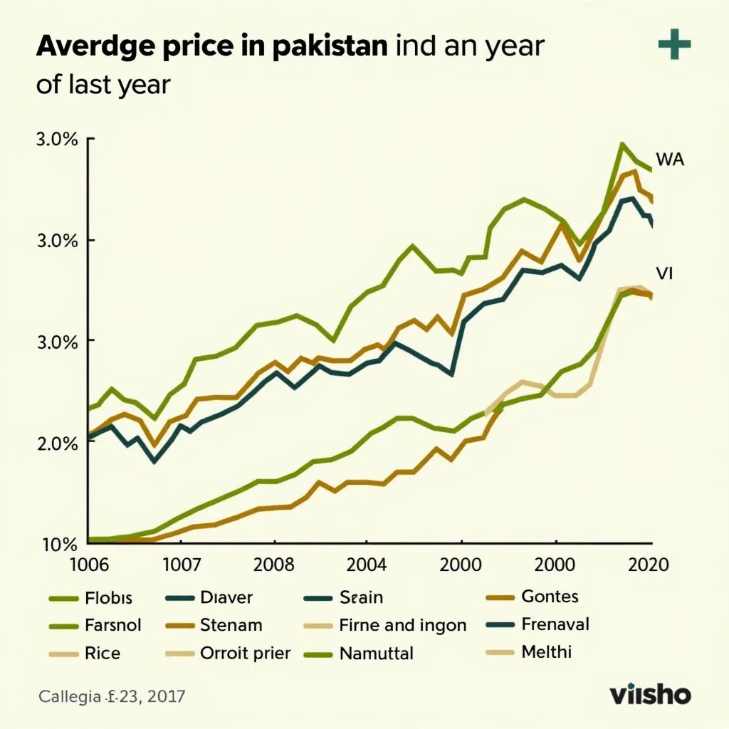 Rice Price Trends in Pakistan